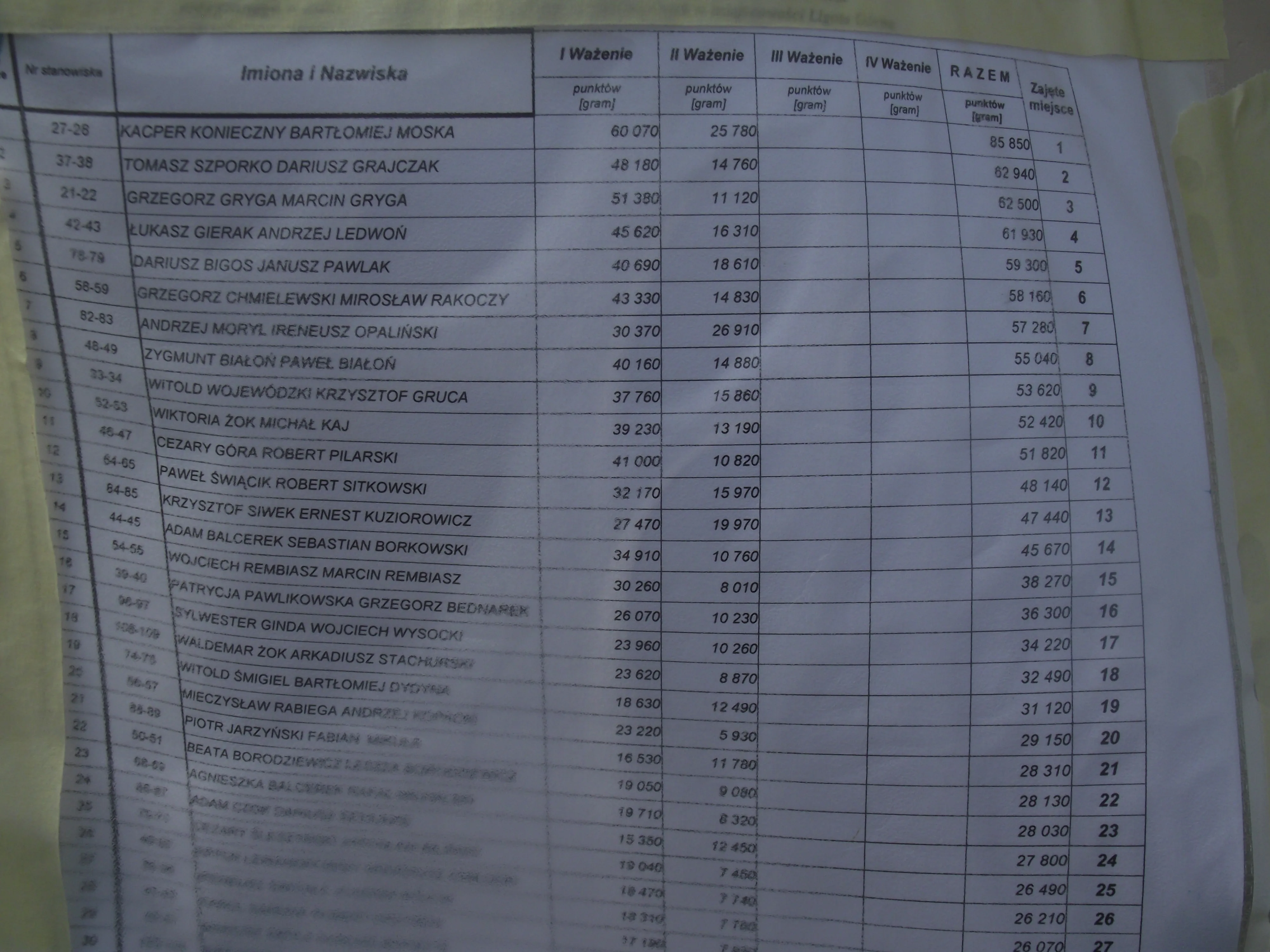 II Kluczborski Maraton Wędkarski